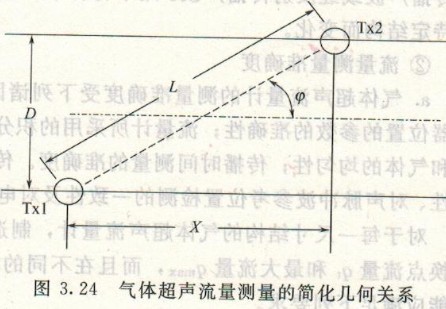 超聲波流量計，渦輪流量計