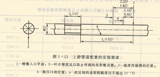 文丘里管流量計(jì)